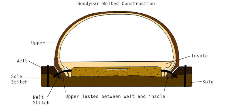 Goodyear-Welted